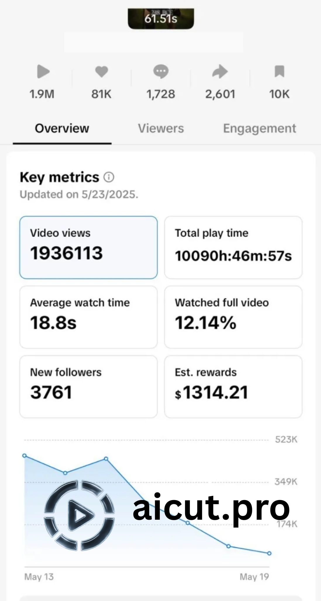 faceless video views results