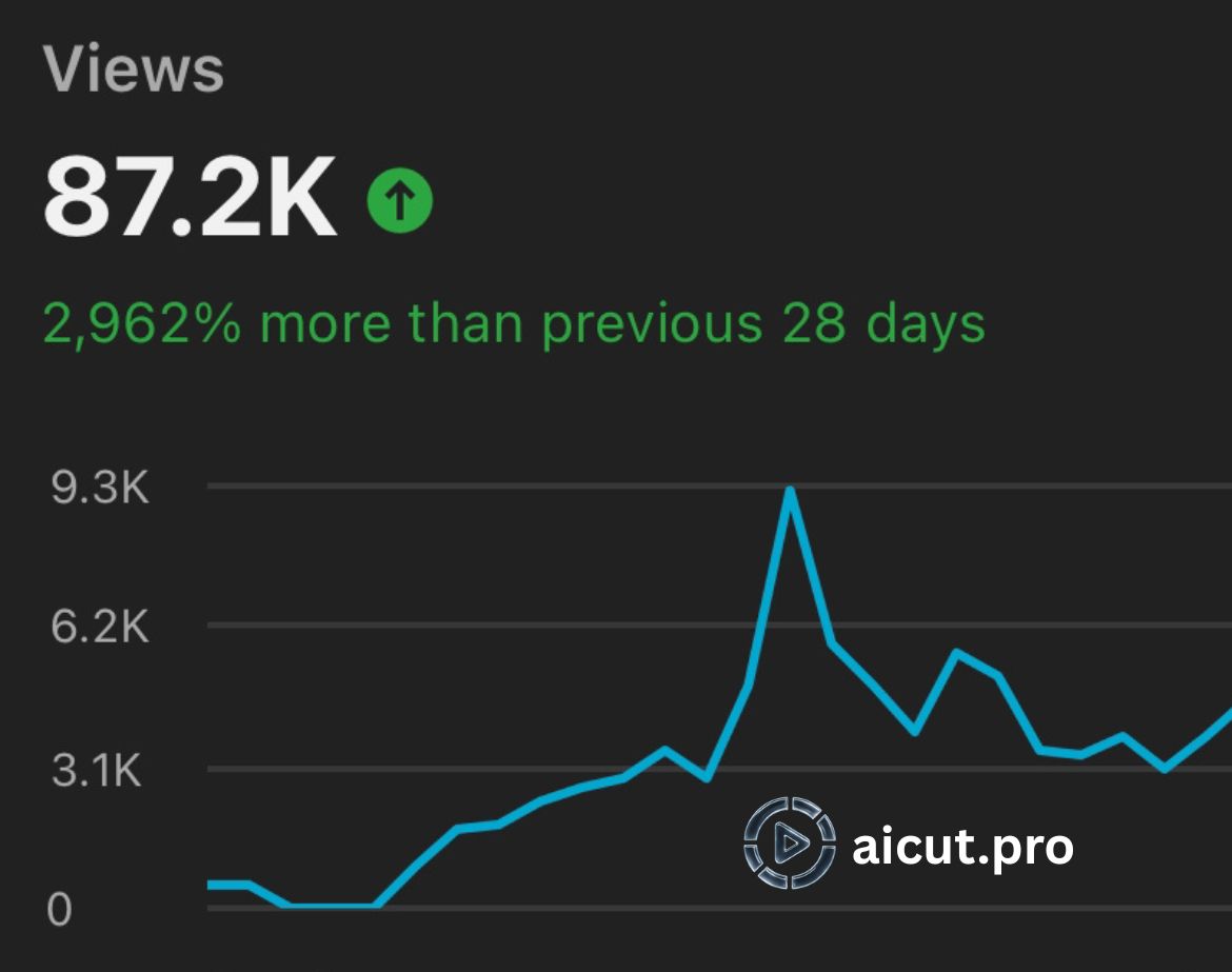 faceless video views results