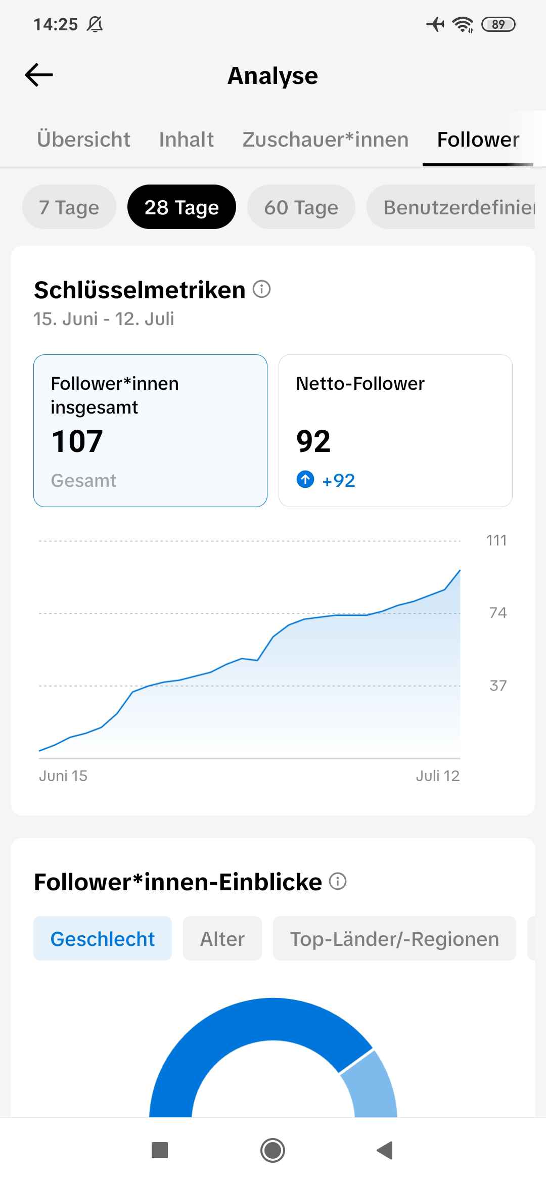 Tiktok faceless shorts automation video views and subscriber growth analytics